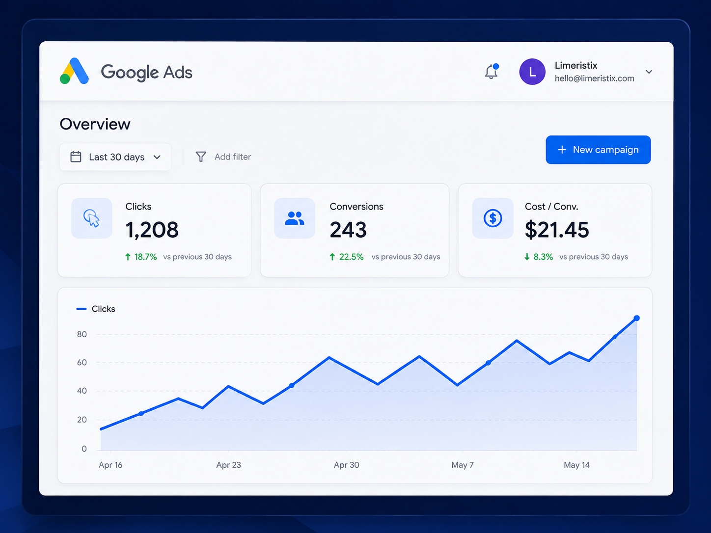 Google PPC