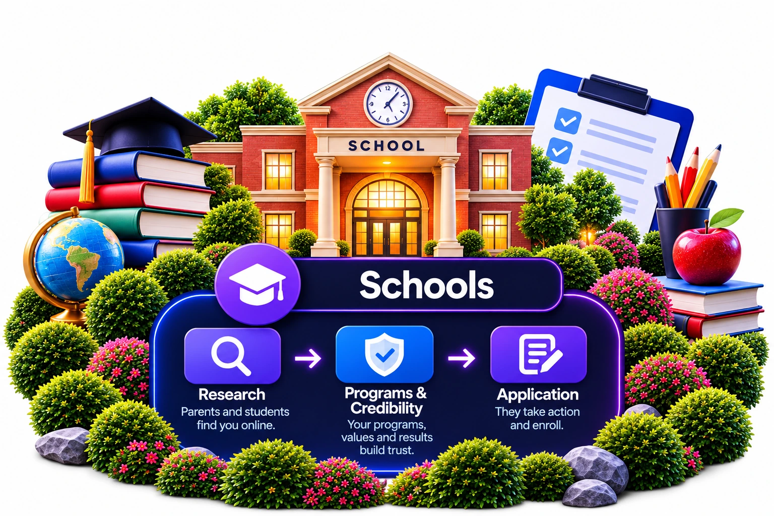 School research, credibility and enrollment strategy